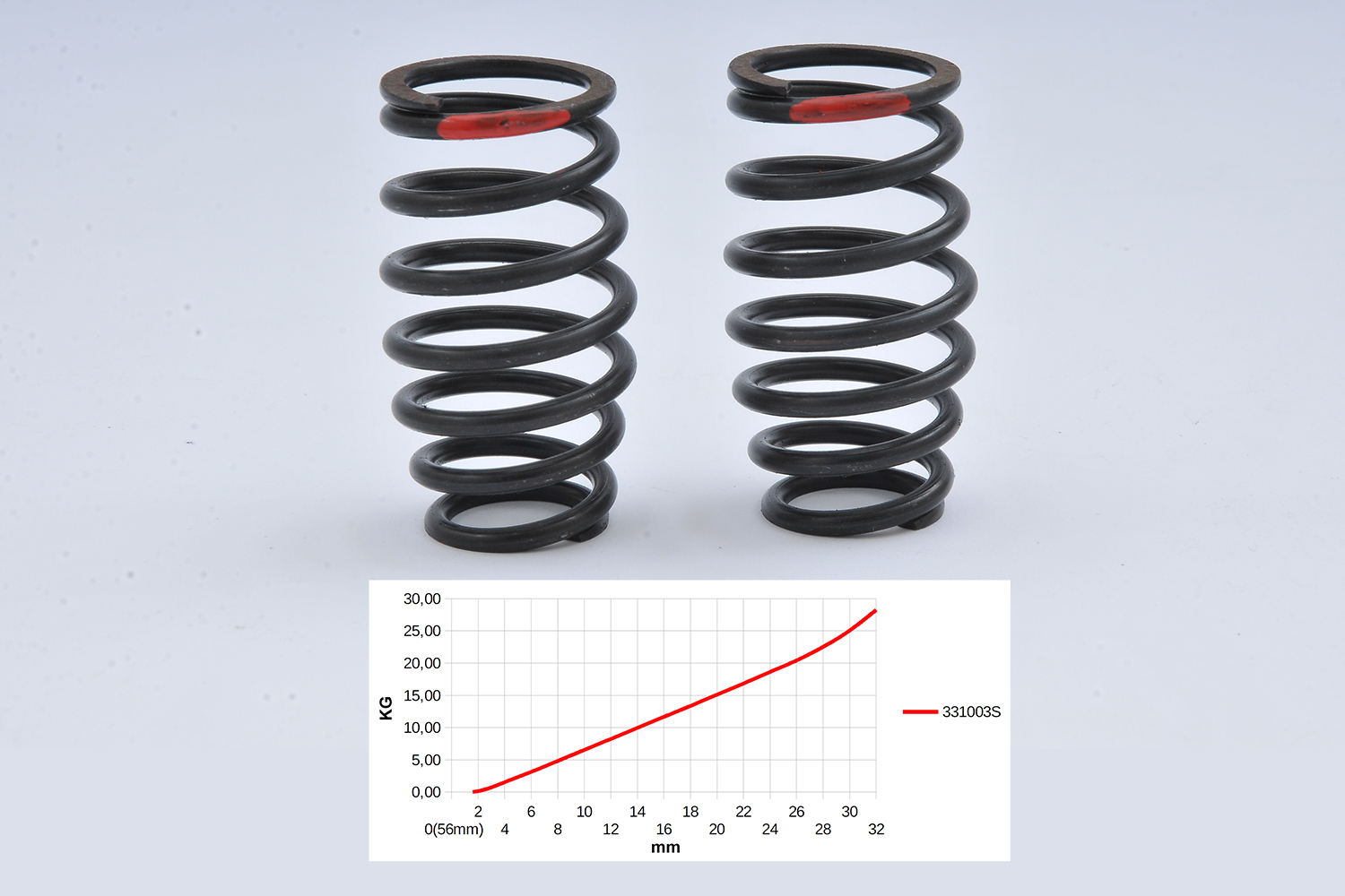Shock Absorber Spring 3.0 mm 2pcs