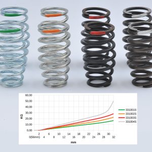 Shock Absorber Spring Set 8 pcs